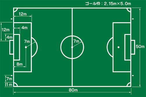 与野フットボールクラブ八幡 Yono Football Club Hachiman